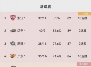 江南体育登录入口-球队目前排名如何？赛季朝着哪个方向发展？的简单介绍