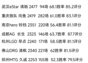 江南体育登录入口-狼队稳固排名第七，努力争取更好成绩