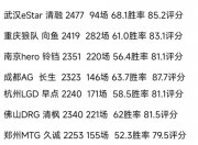 江南体育登录入口-狼队稳固排名第七，努力争取更好成绩