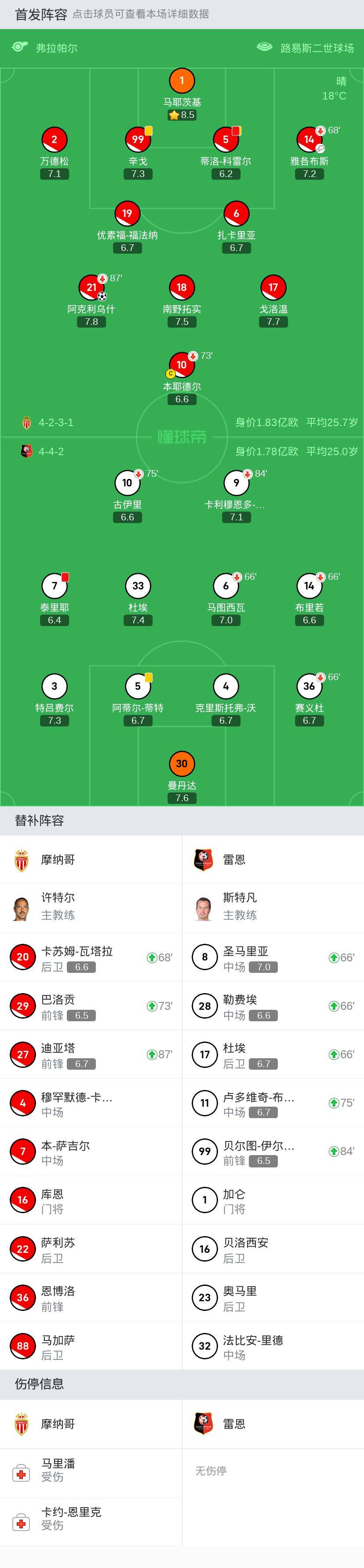 摩纳哥对阵雷恩：胜负看双方的拼搏的简单介绍