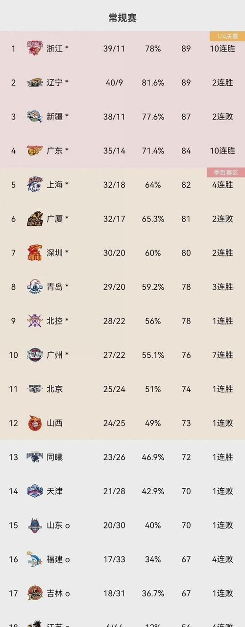 球队目前排名如何？赛季朝着哪个方向发展？的简单介绍