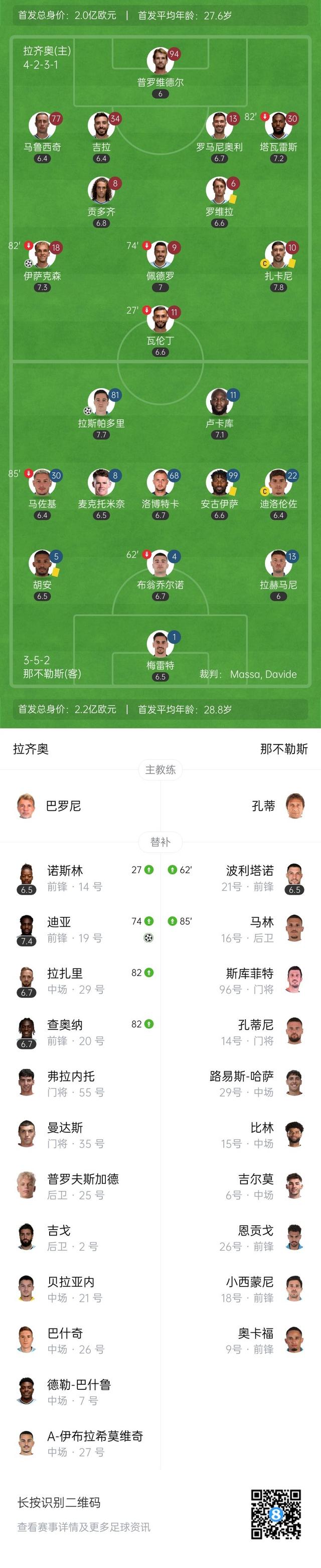 包含拉齐奥主帅因冲突被罚，俱乐部面临不稳定因素的词条