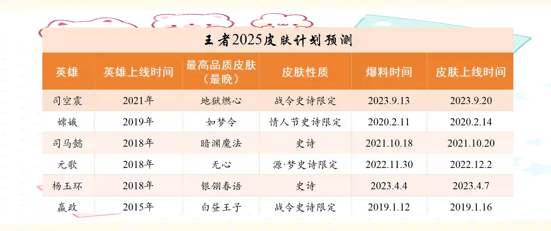 王者荣耀职业联赛2025年夏季赛大名单正式公布！