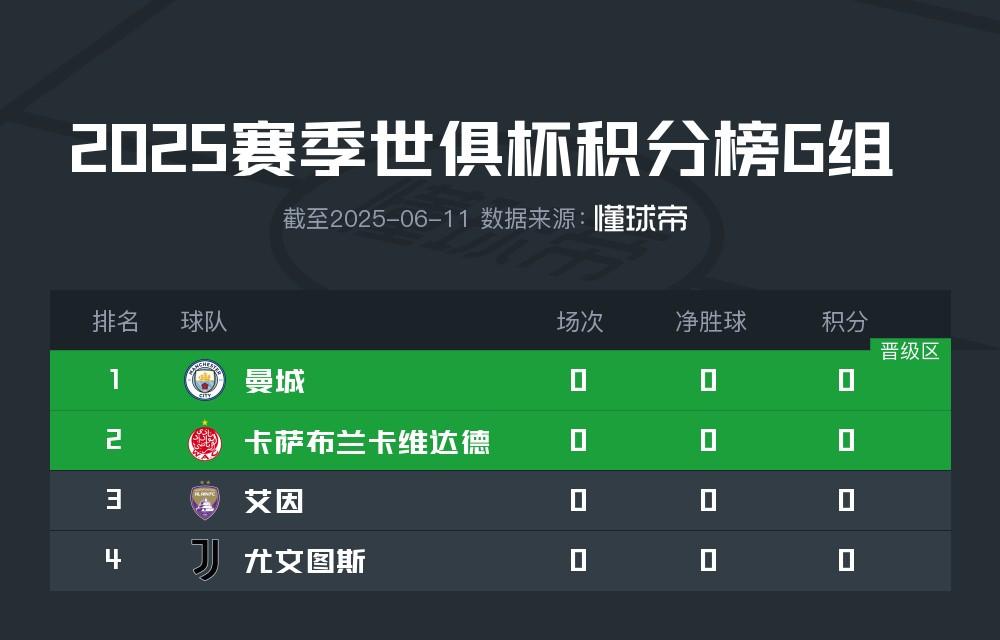 世俱杯豪门对决看点全解析