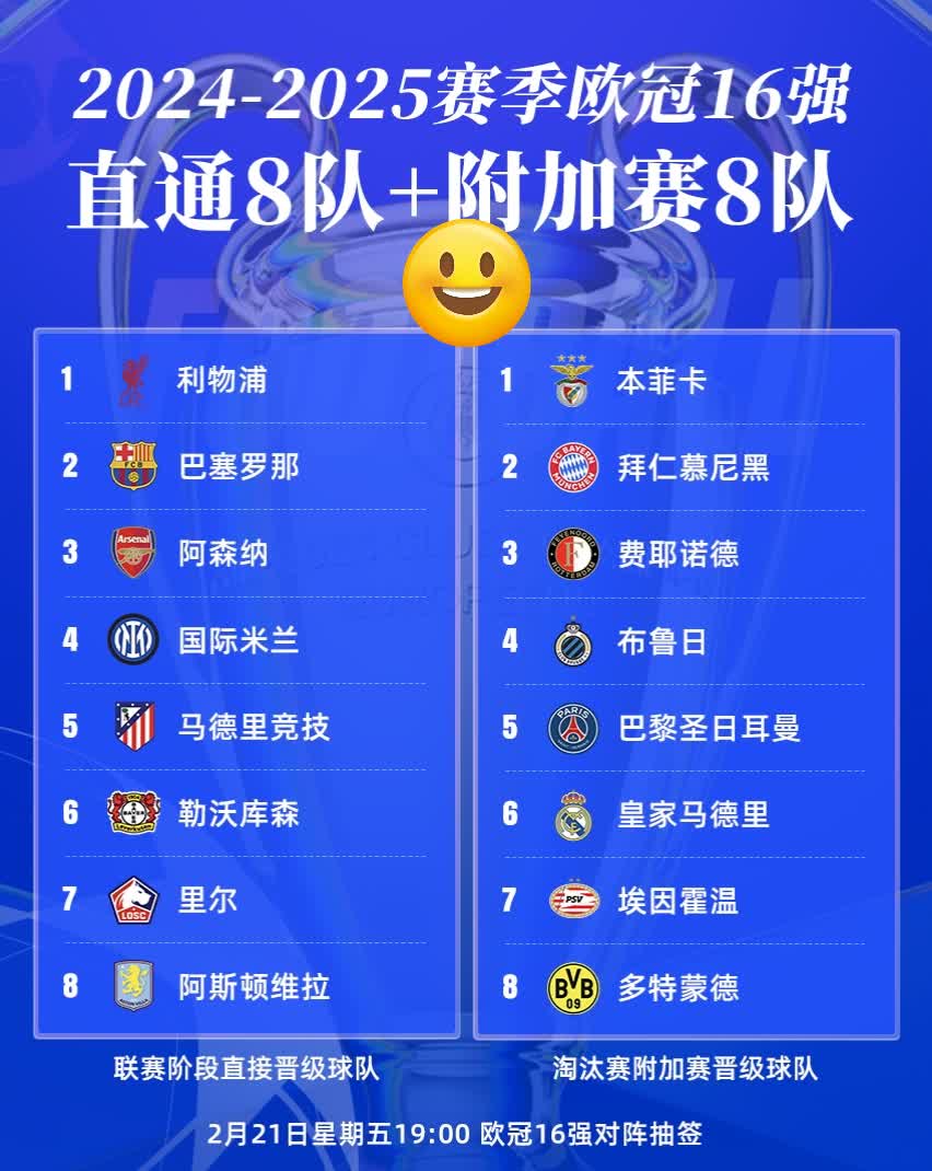 利物浦夺六连胜，提前晋级16强