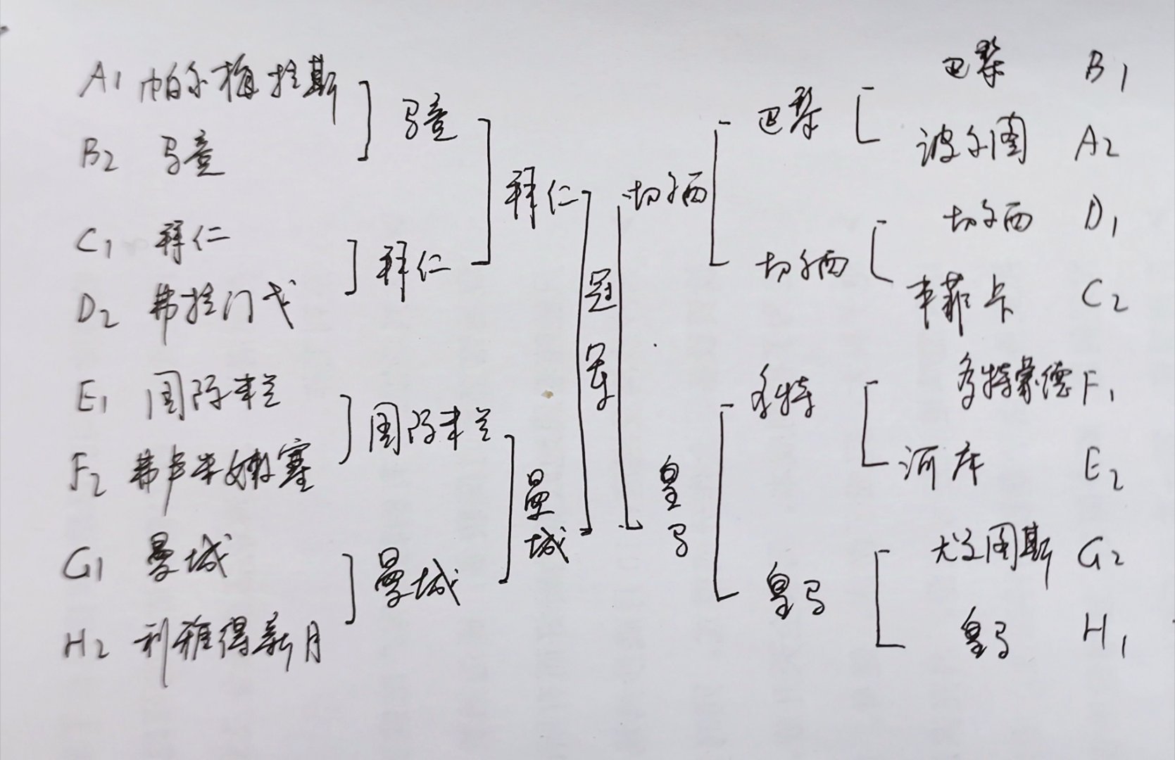 世俱杯淘汰赛晋级规则详解(世俱杯新规则)