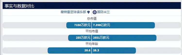 蒙特雷保持连胜势头，世俱杯冠军呼之欲出的简单介绍