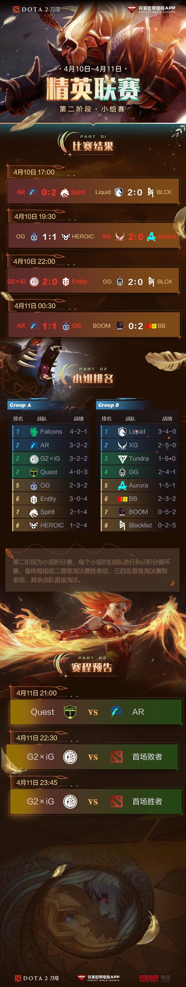 包含DOTA2电竞世界杯2025淘汰赛首日赛果！Spirit晋级半决赛的词条