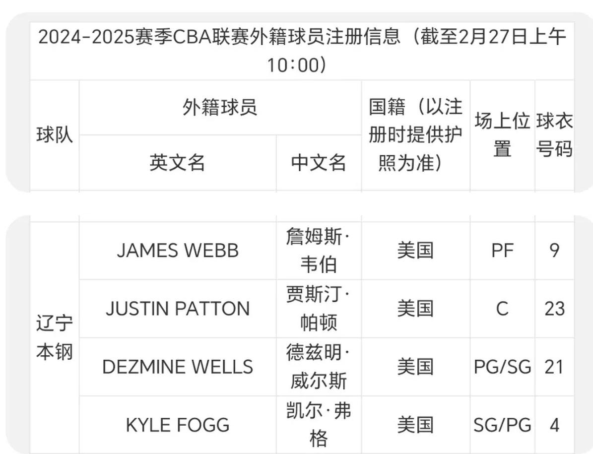 包含CBA外援优先续约权公示：浙江签约2人辽宁放弃弗格的词条