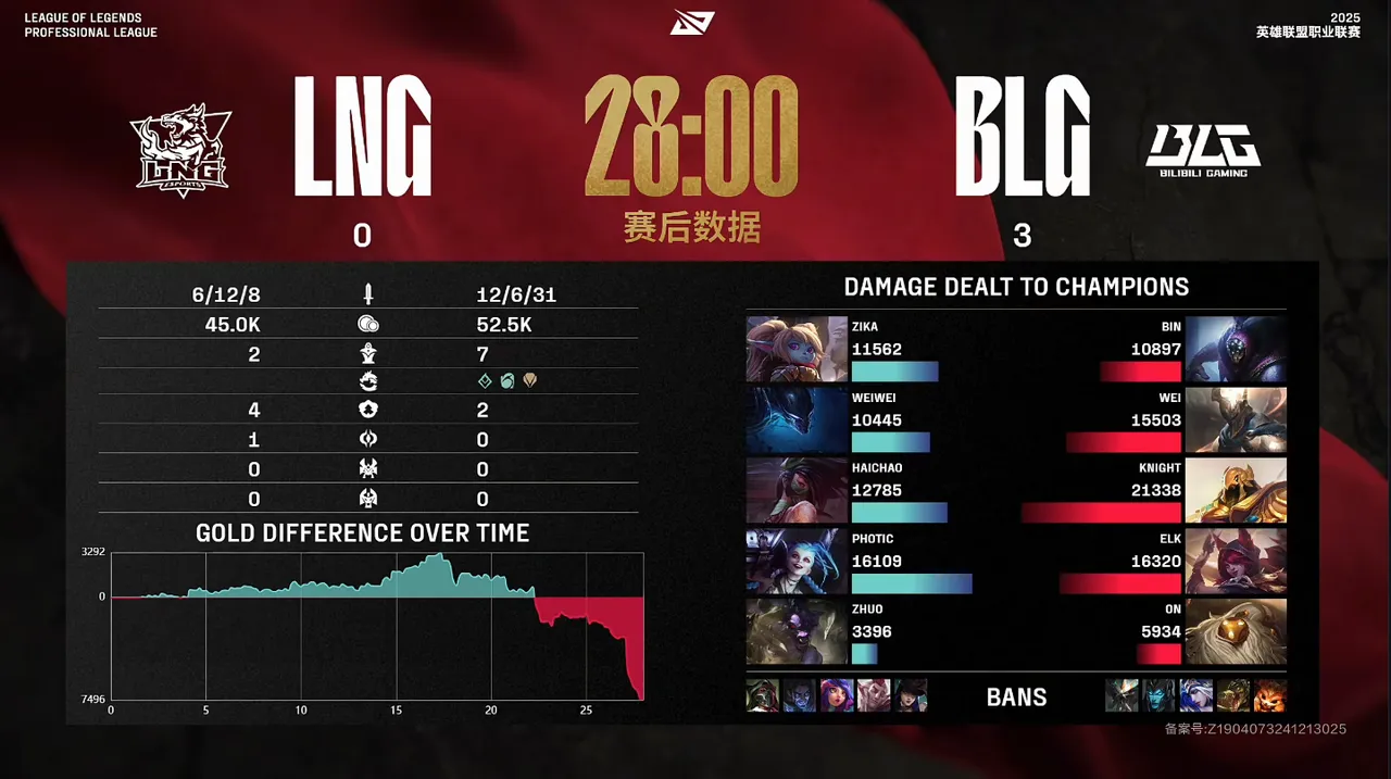 LOL-MSI：左手塞拉斯“闪电五连鞭”主宰比赛，BLG3-1击