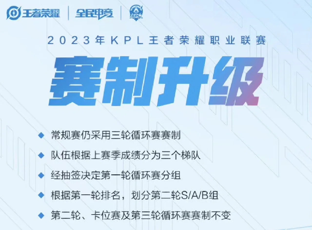 SAB分组赛制以来，佛山DRG第一次缺席第三阶段的S组14亮66回复