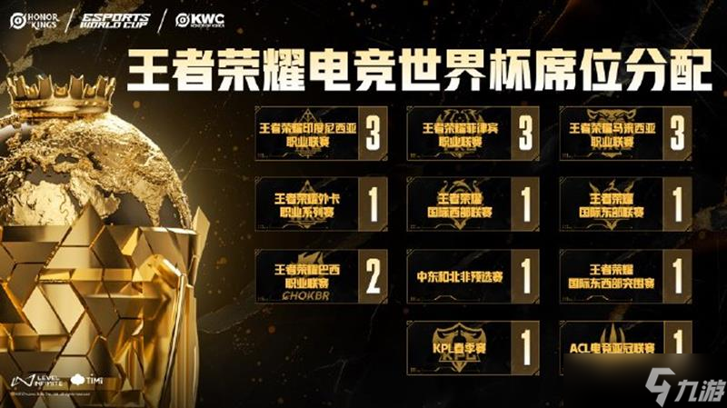 《王者荣耀》2025年冬季赛赛制调整，增加瑞士轮阶段的简单介绍