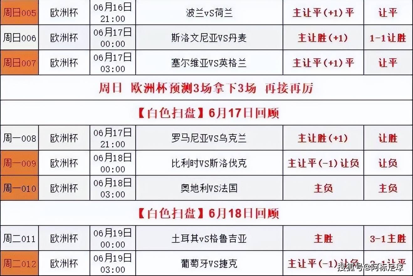克罗地亚客场负于俄罗斯，小组排名下滑