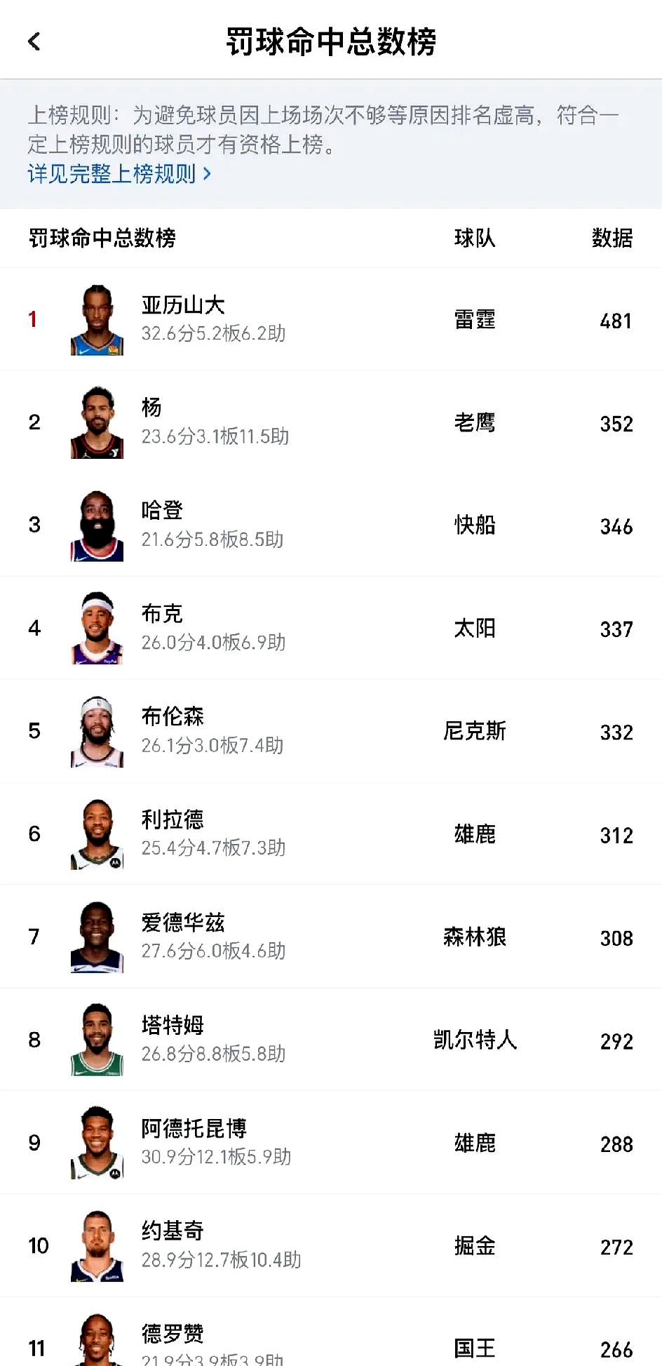 关于NBA球队实力榜单发布热门球队赛季展望的信息