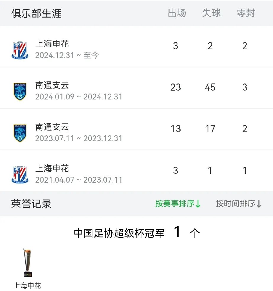 上海申花客场惜败，积分榜继续落后的简单介绍