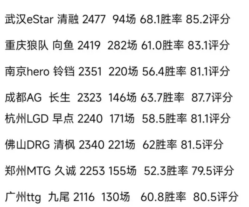 狼队稳固排名第七，努力争取更好成绩