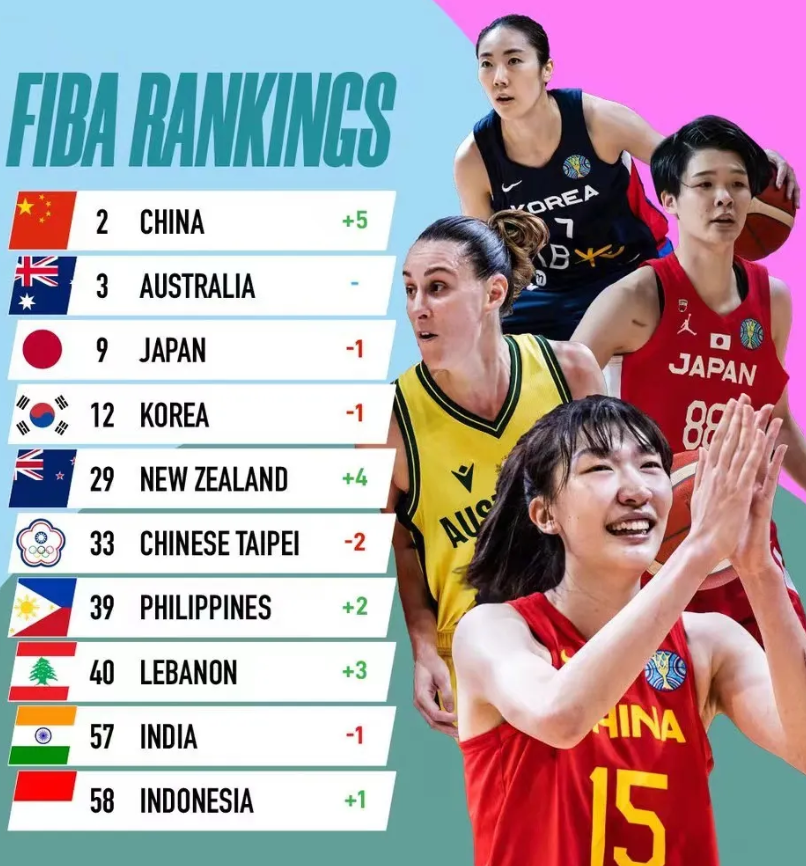 中国女篮半决赛对手确定！日本击败新西兰晋级4强的简单介绍
